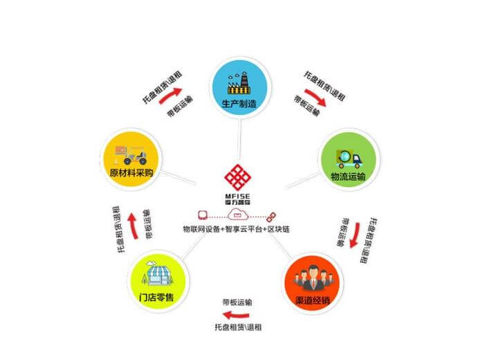 升降平台车多少钱一台