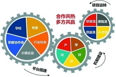 剪叉式升降机结构原理